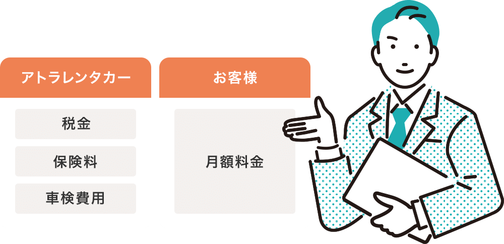 「アトラレンタカー」なら費用を抑えて必要な期間だけご利用いただけます。